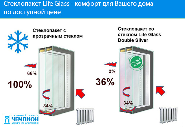 Стеклопакет Life Glass