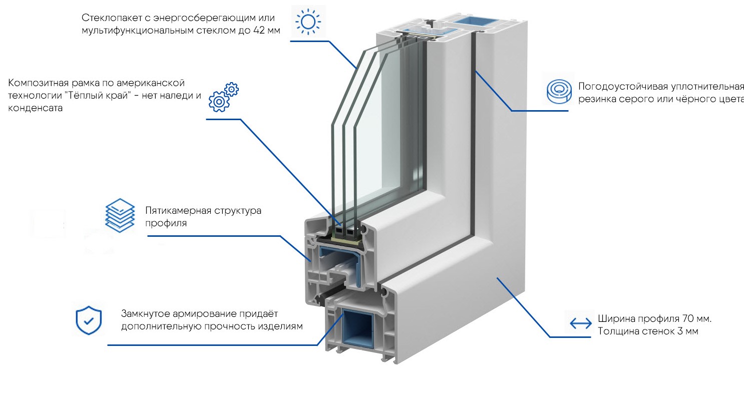 Veka Softline