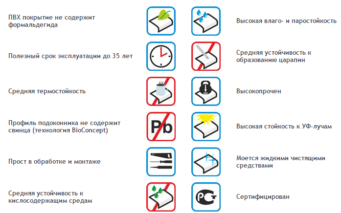 Характеристики ПВХ подоконников