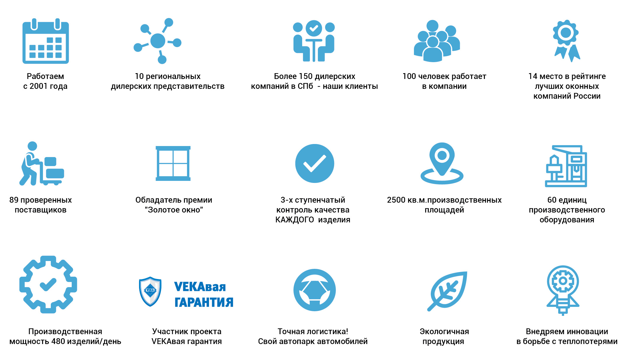 Информация о компании